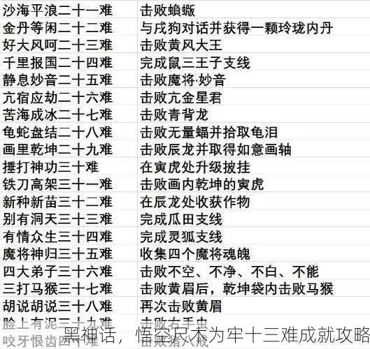 黑神话，悟空尺木为牢十三难成就攻略