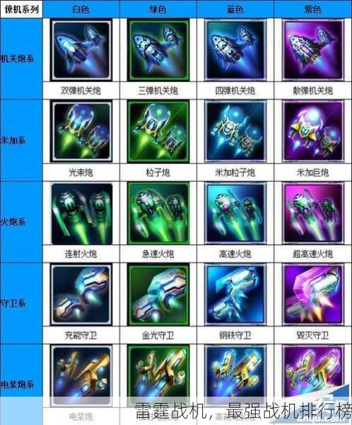 雷霆战机，最强战机排行榜