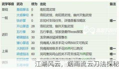江湖风云，烟雨流云刀法探秘