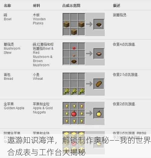 遨游知识海洋，解锁制作奥秘——我的世界合成表与工作台大揭秘
