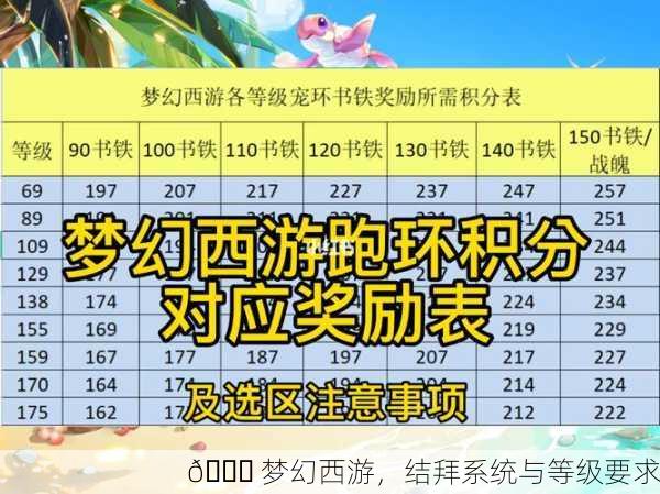 🌈 梦幻西游，结拜系统与等级要求