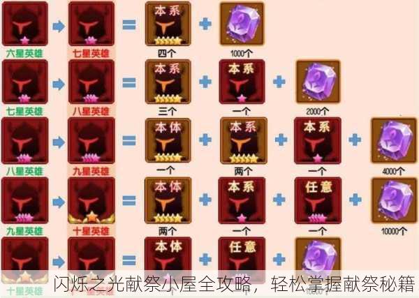 闪烁之光献祭小屋全攻略，轻松掌握献祭秘籍！
