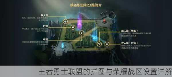 王者勇士联盟的拼图与荣耀战区设置详解