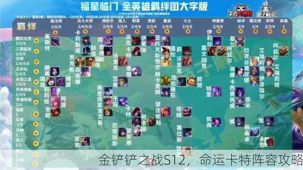 金铲铲之战S12，命运卡特阵容攻略