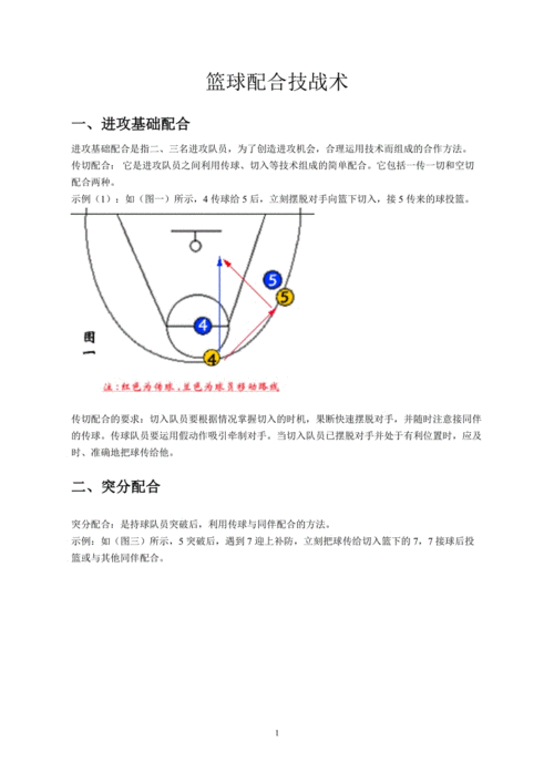 🏀 NBA2K系列游戏操作技巧与火箭队战术指南 🚀