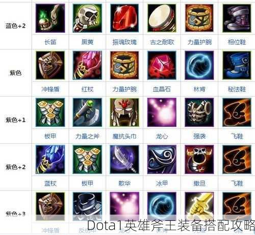 Dota1英雄斧王装备搭配攻略