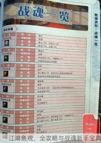 江湖鱼戏，全攻略与战魂新手宝典