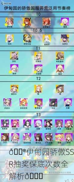 🎮伊甸园骄傲SSR抽奖保底次数全解析🎁