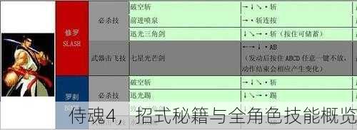 侍魂4，招式秘籍与全角色技能概览