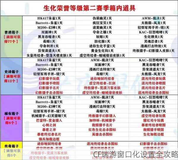 CF端游窗口化设置全攻略