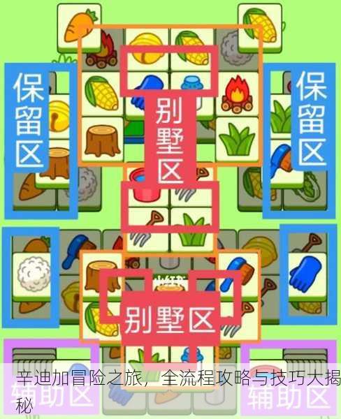 辛迪加冒险之旅，全流程攻略与技巧大揭秘