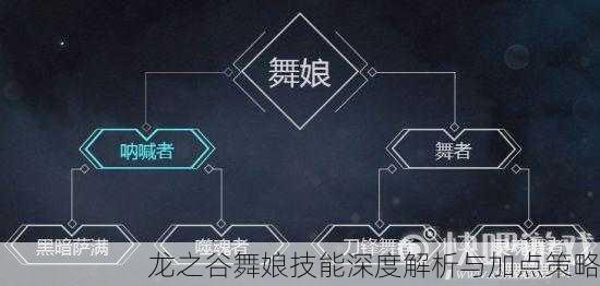龙之谷舞娘技能深度解析与加点策略