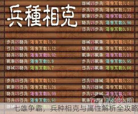 七雄争霸，兵种相克与属性解析全攻略