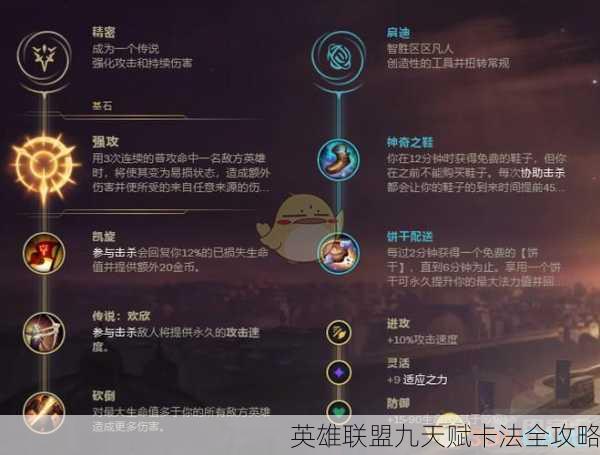 英雄联盟九天赋卡法全攻略