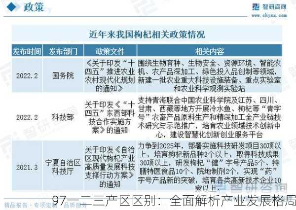 97一二三产区区别：全面解析产业发展格局
