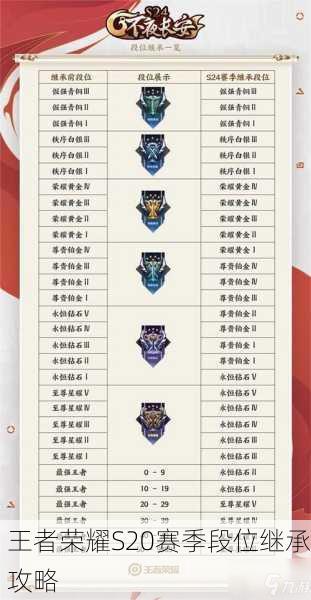 王者荣耀S20赛季段位继承攻略