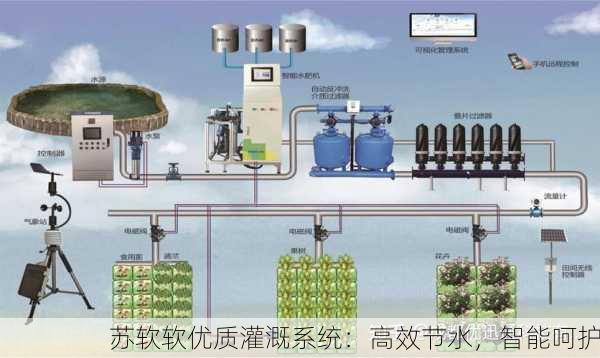 苏软软优质灌溉系统：高效节水，智能呵护