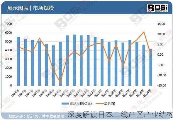 深度解读日本二线产区产业结构