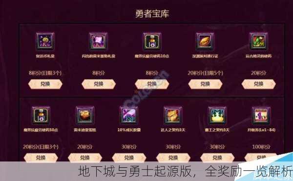 地下城与勇士起源版，全奖励一览解析