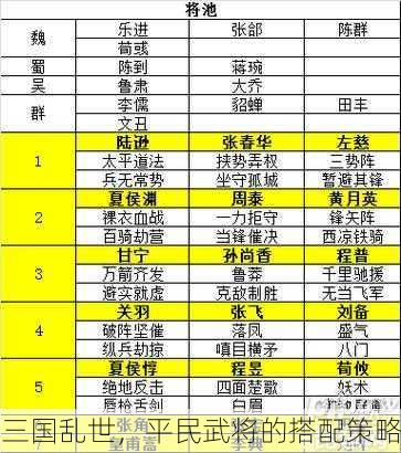 三国乱世，平民武将的搭配策略