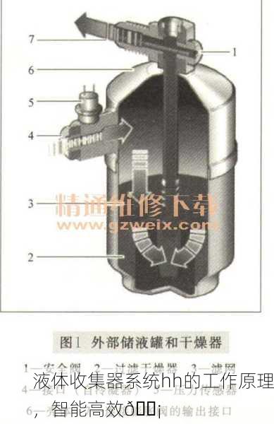 液体收集器系统hh的工作原理，智能高效💡