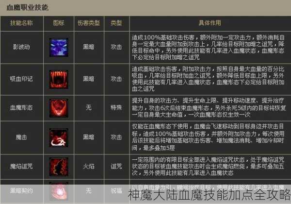 神魔大陆血魔技能加点全攻略