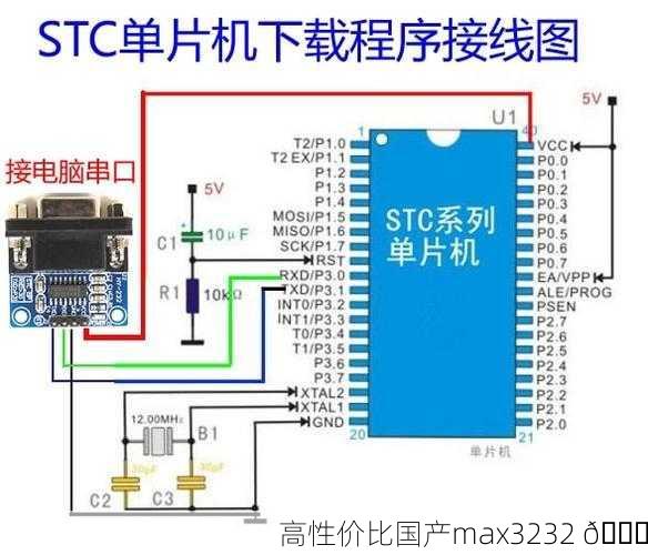 高性价比国产max3232 🚀