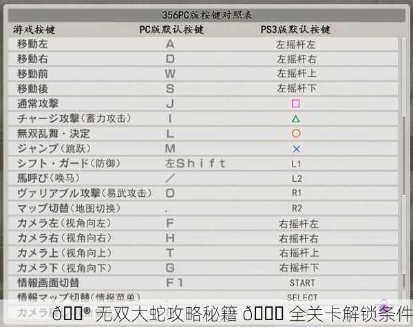 🎮 无双大蛇攻略秘籍 🔑 全关卡解锁条件