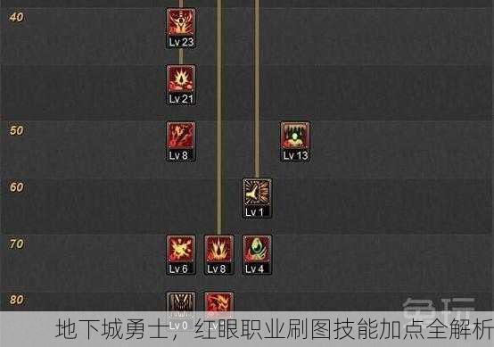 地下城勇士，红眼职业刷图技能加点全解析