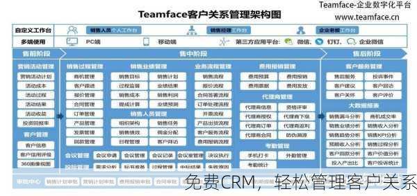 免费CRM，轻松管理客户关系