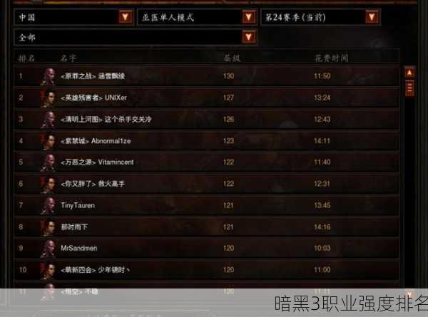 暗黑3职业强度排名