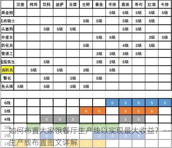 如何布置大家饿餐厅生产线以实现最大收益？——生产线布置图文详解