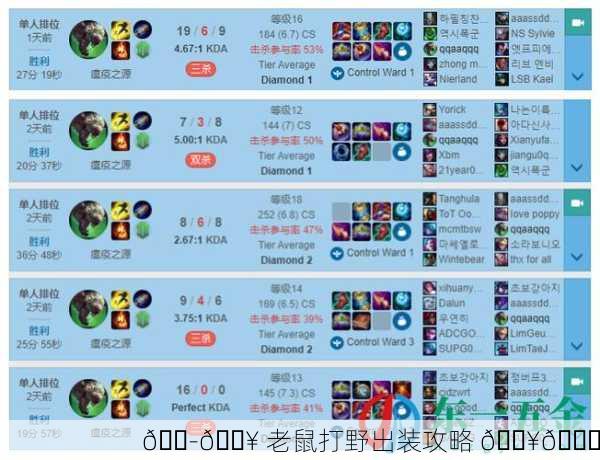 🐭🔥 老鼠打野出装攻略 🔥🐀