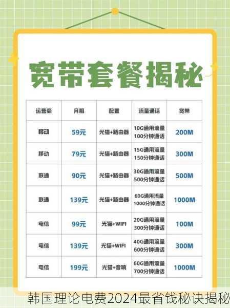 韩国理论电费2024最省钱秘诀揭秘
