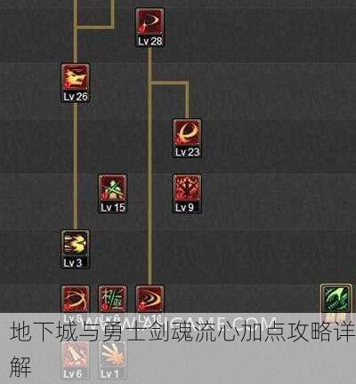 地下城与勇士剑魂流心加点攻略详解