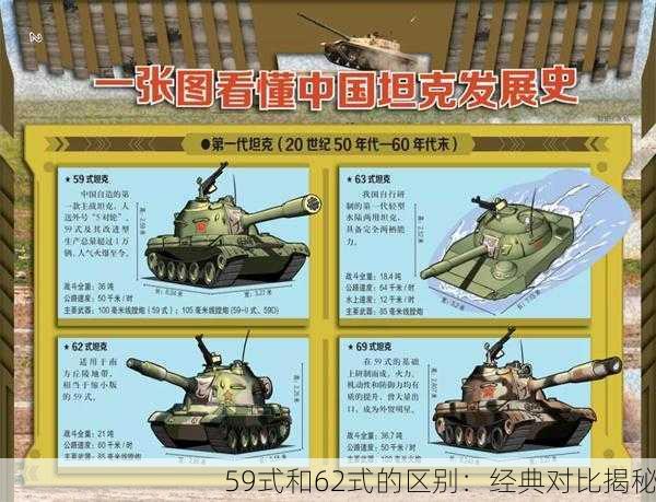 59式和62式的区别：经典对比揭秘