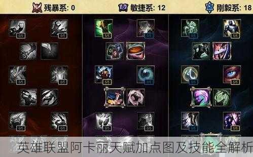 英雄联盟阿卡丽天赋加点图及技能全解析