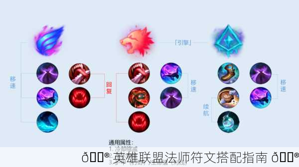 🔮 英雄联盟法师符文搭配指南 🔮