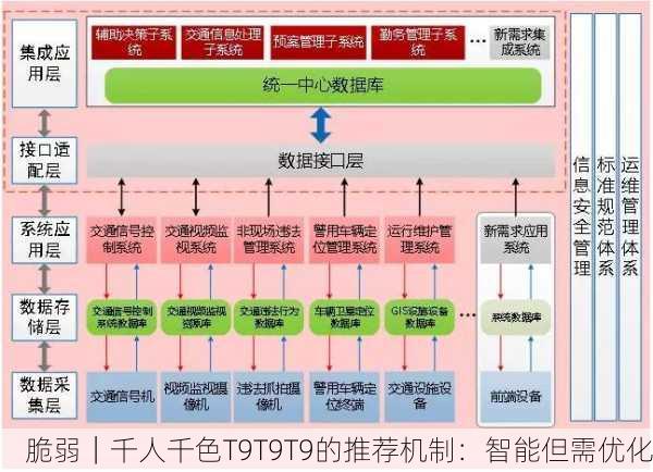 脆弱｜千人千色T9T9T9的推荐机制：智能但需优化