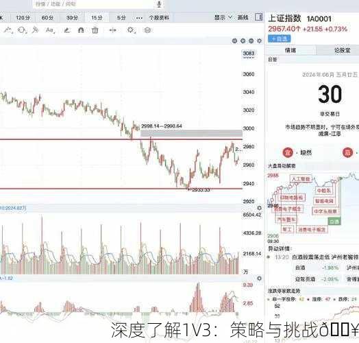 深度了解1V3：策略与挑战🔥