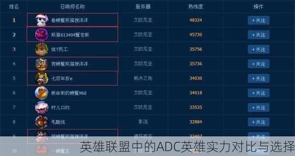 英雄联盟中的ADC英雄实力对比与选择