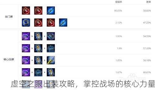 虚空之眼出装攻略，掌控战场的核心力量