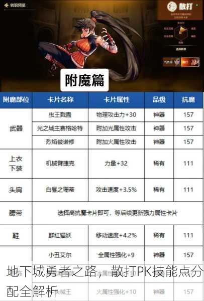 地下城勇者之路，散打PK技能点分配全解析