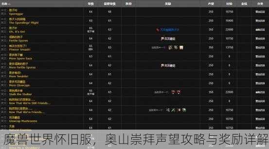 魔兽世界怀旧服，奥山崇拜声望攻略与奖励详解