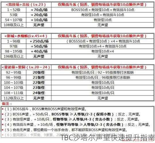 TBC沙塔尔声望快速提升指南