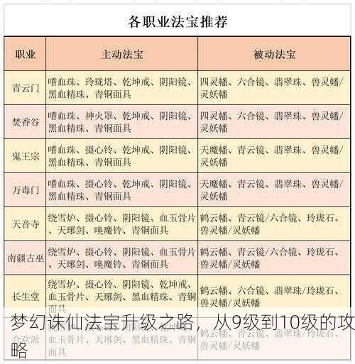 梦幻诛仙法宝升级之路，从9级到10级的攻略