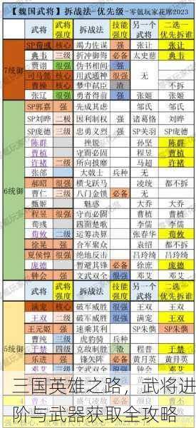 三国英雄之路，武将进阶与武器获取全攻略