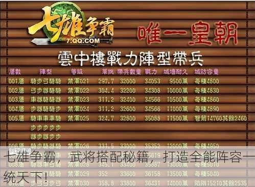 七雄争霸，武将搭配秘籍，打造全能阵容一统天下！