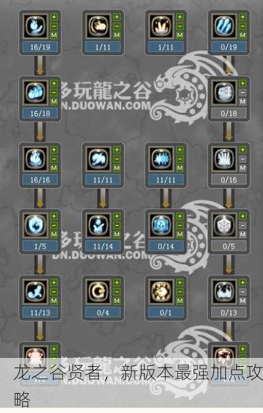 龙之谷贤者，新版本最强加点攻略