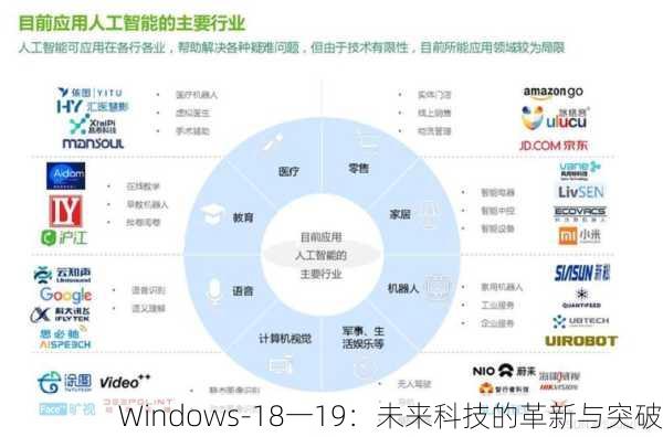 Windows-18一19：未来科技的革新与突破